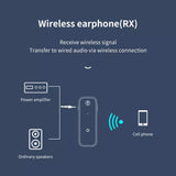 2 in 1 Bluetooth Wireless Transmitter